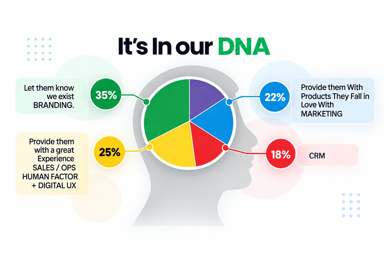 It's in our DNA diagram