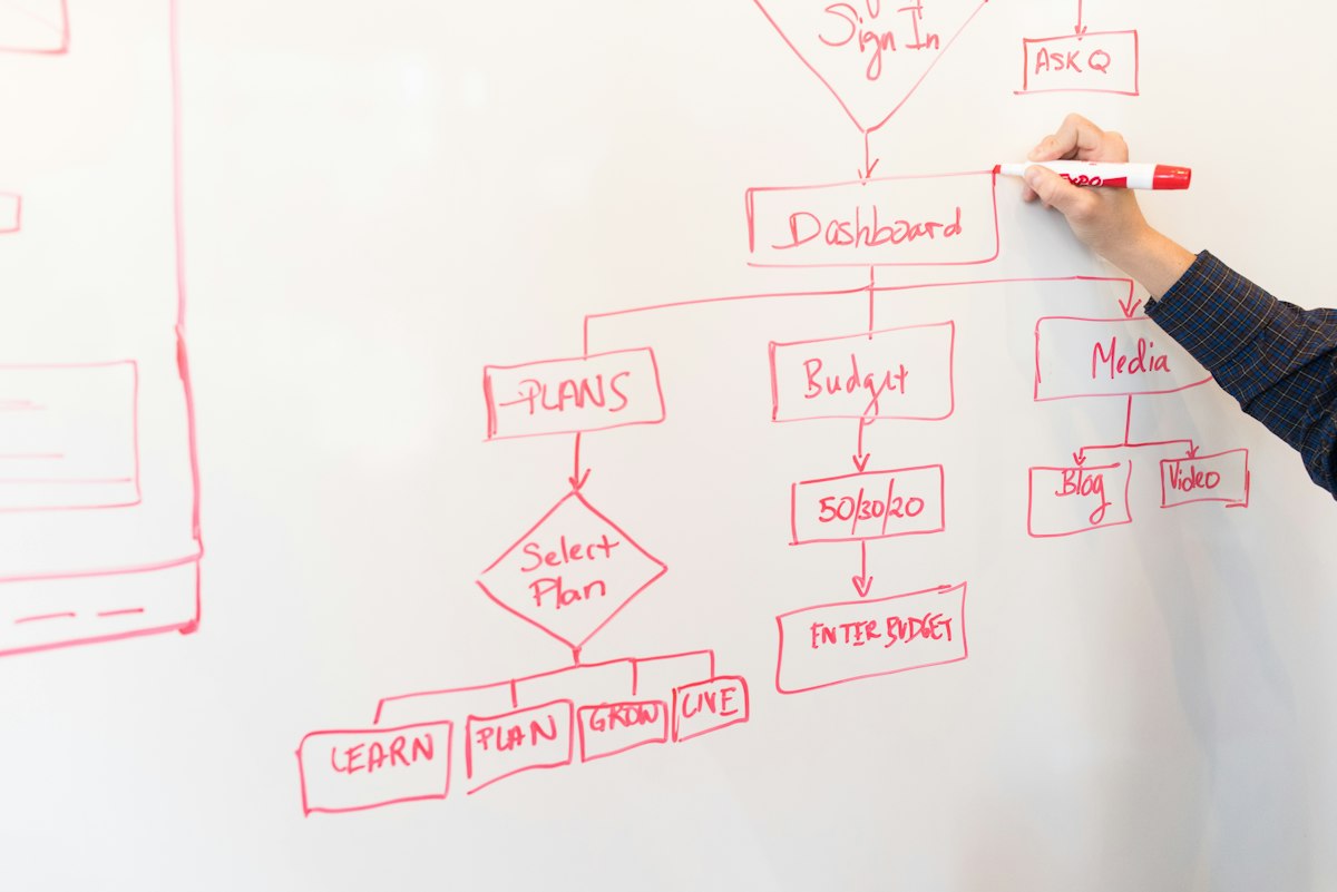 A team member planning content on a whiteboard during a working session