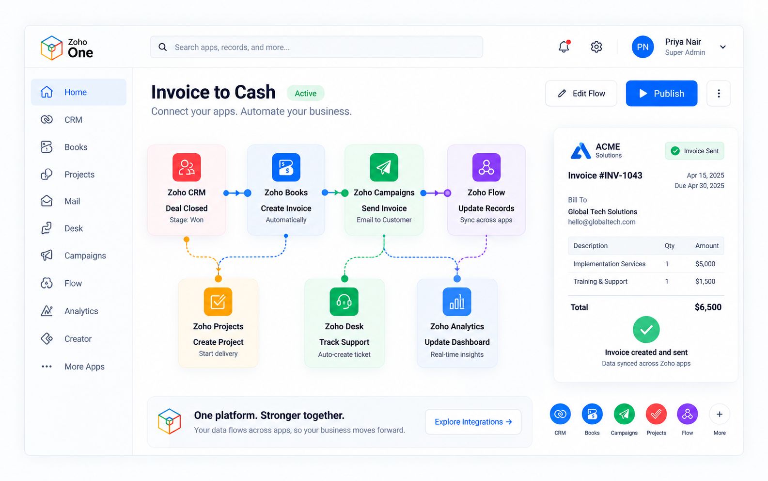 Deal closing in CRM triggering apps across Zoho One