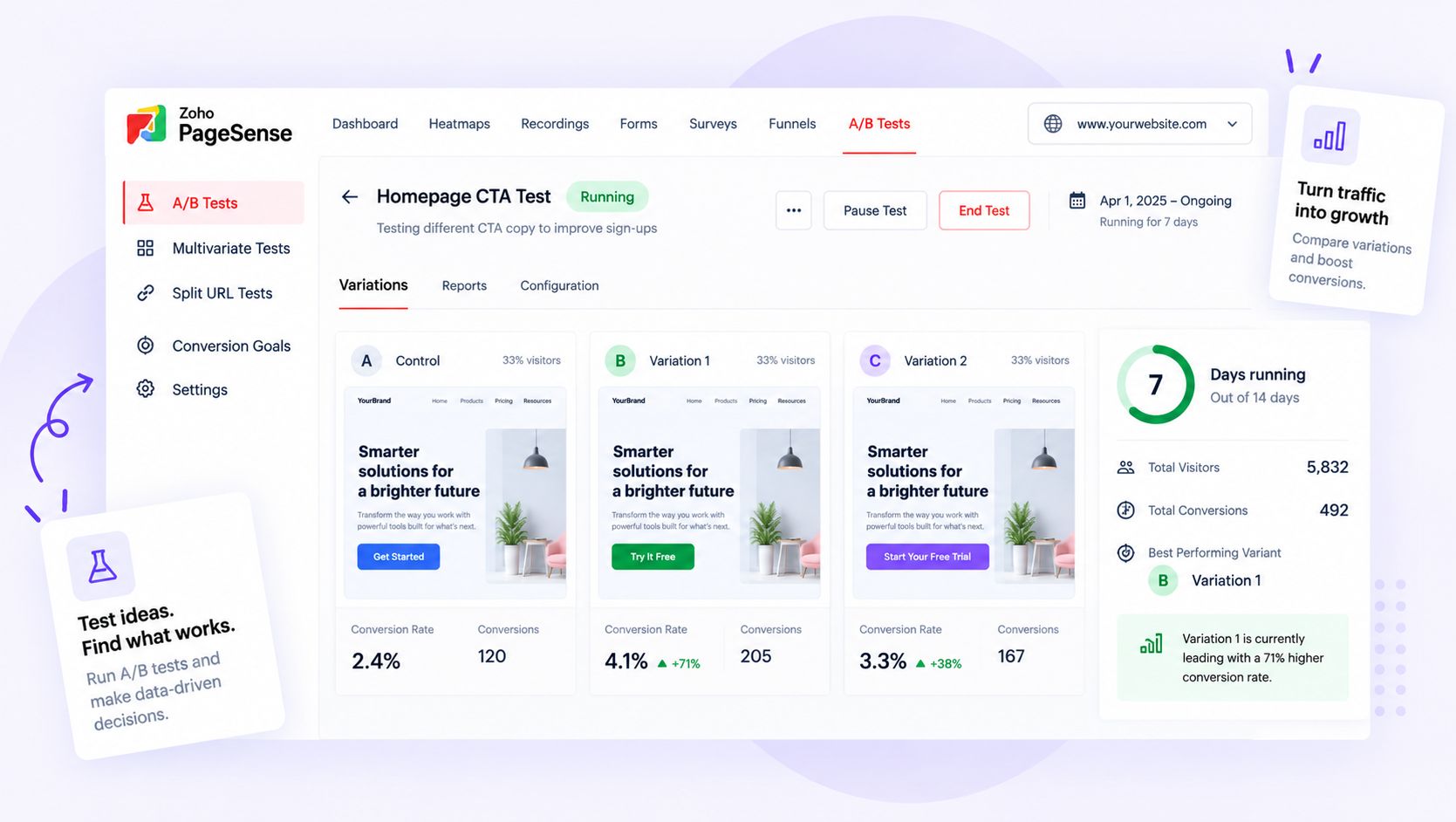 A/B test with three variations running