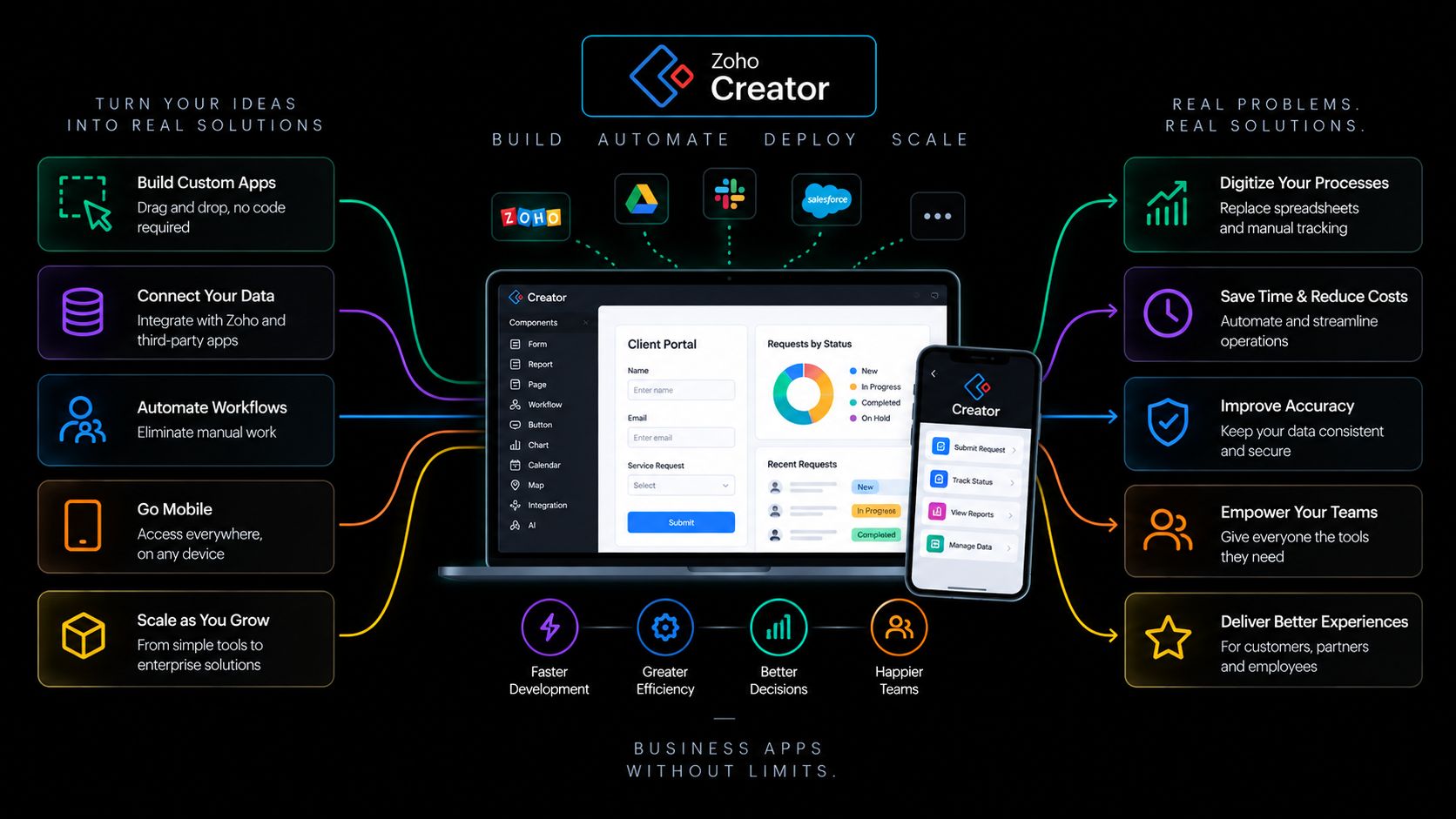 Zoho Creator: build, automate, deploy, scale