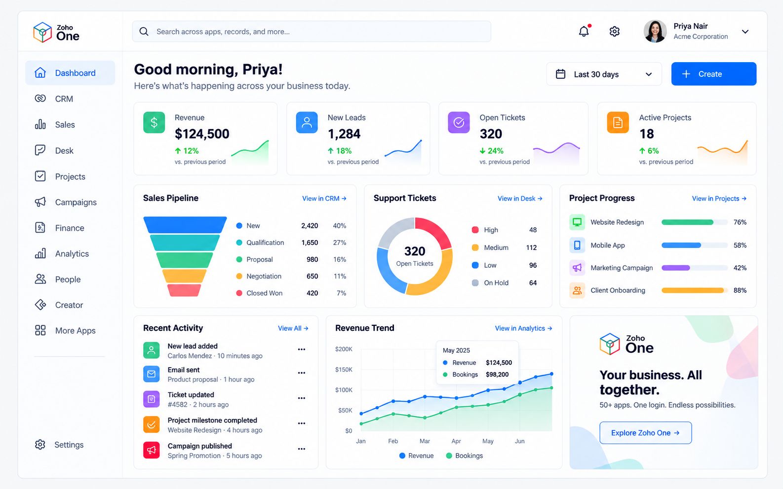 Blended dashboard pulling from CRM, Desk and Projects