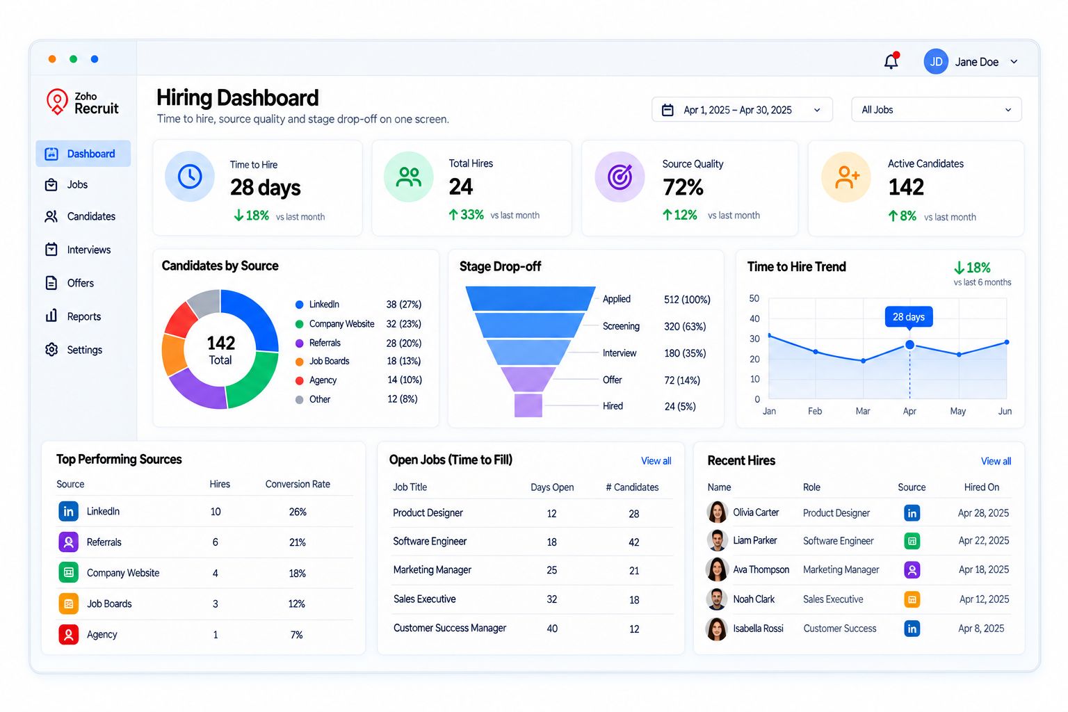 Hiring dashboard with time to hire and source quality