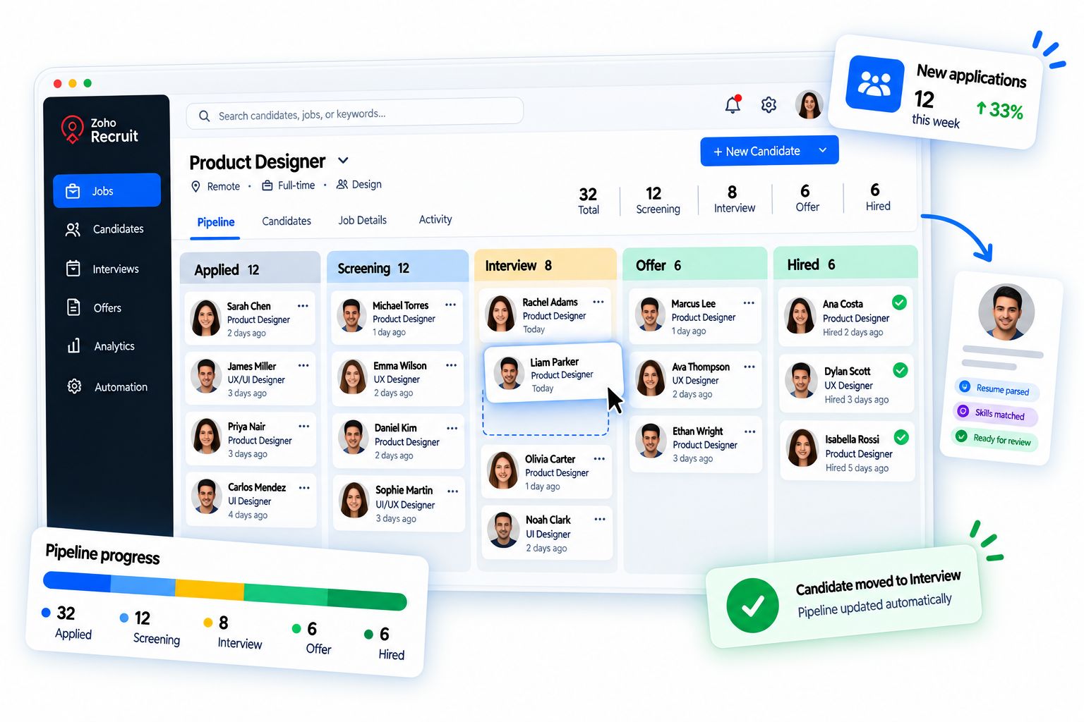 Candidate pipeline board with stages