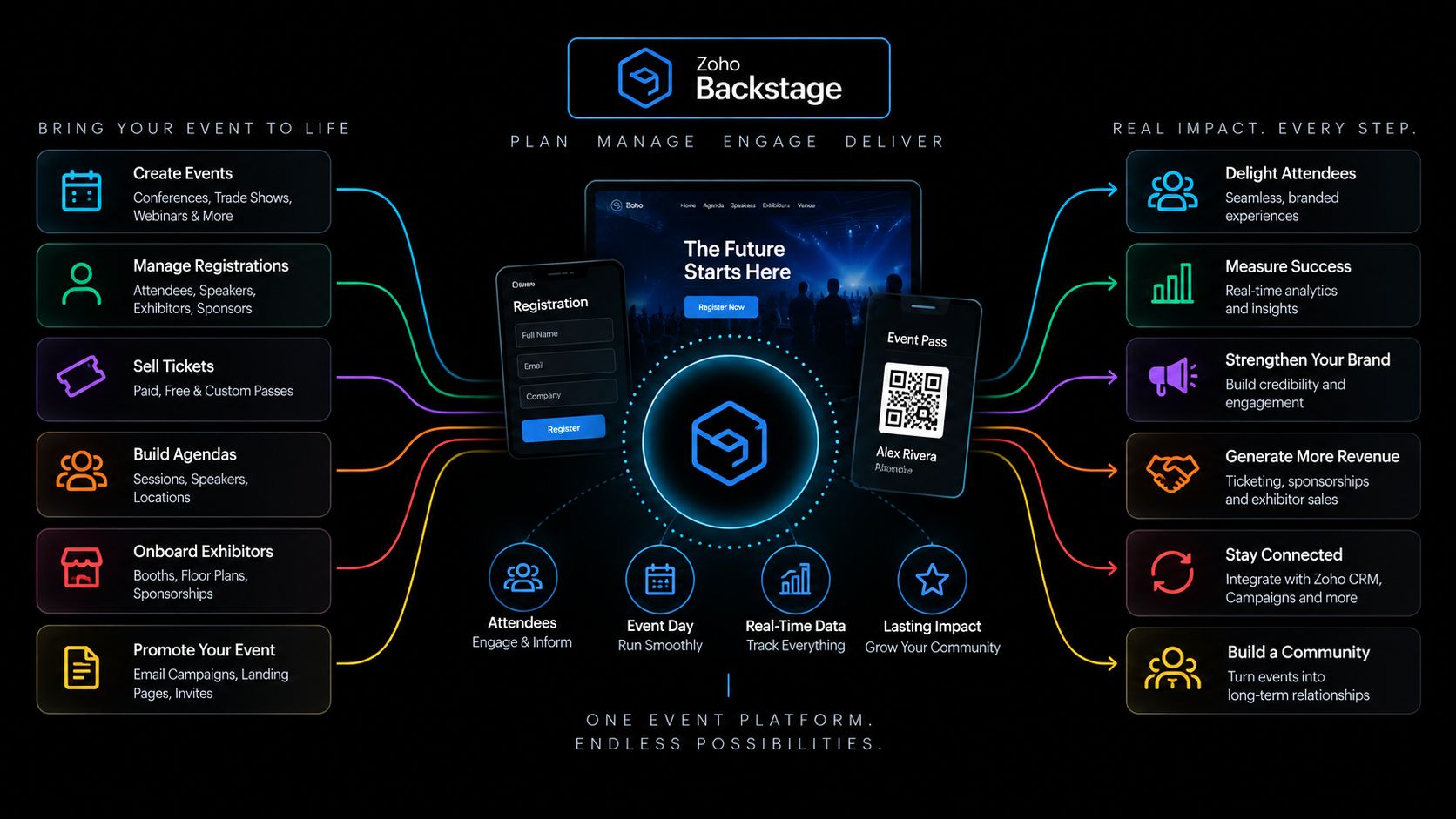 Zoho Backstage: plan, manage, engage, deliver
