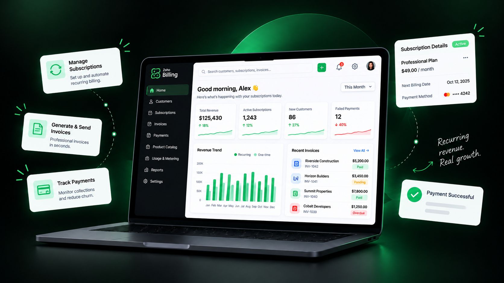Zoho Billing dashboard with recurring revenue