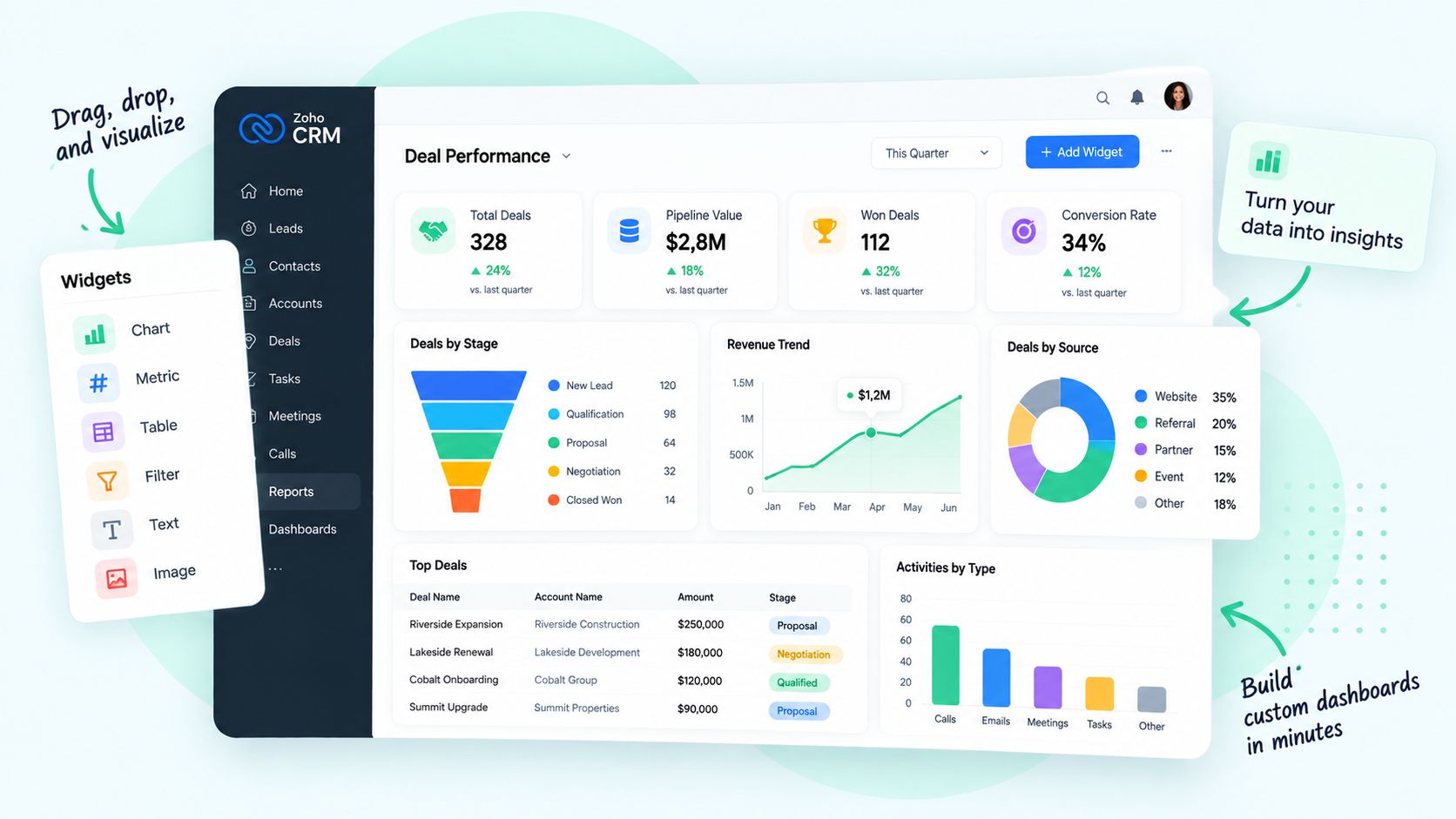 Deal performance dashboard